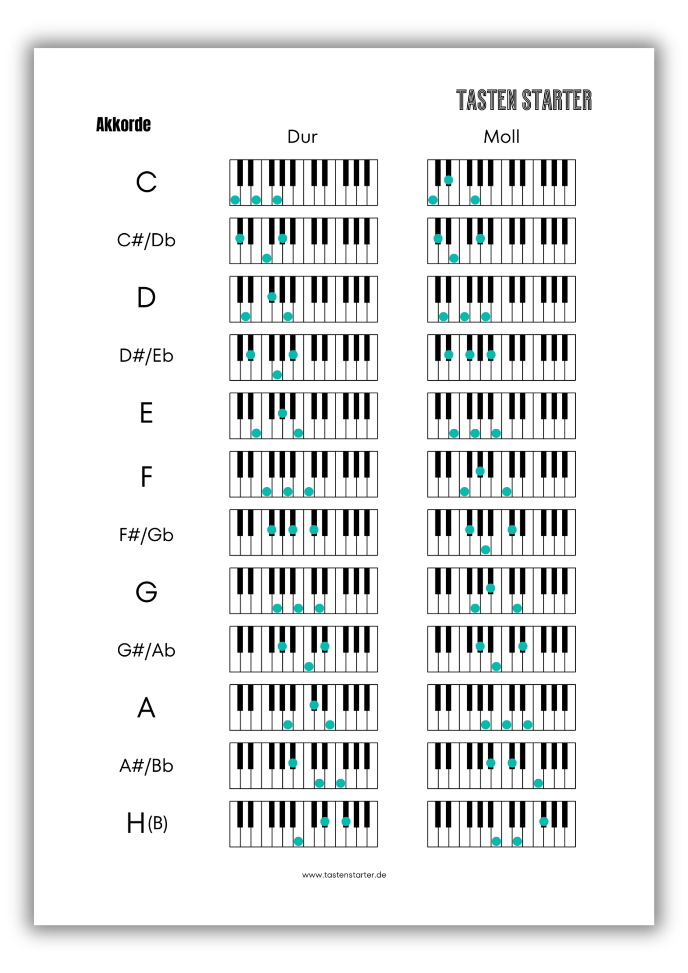 Akkorde Dur und Moll - Tasten Starter